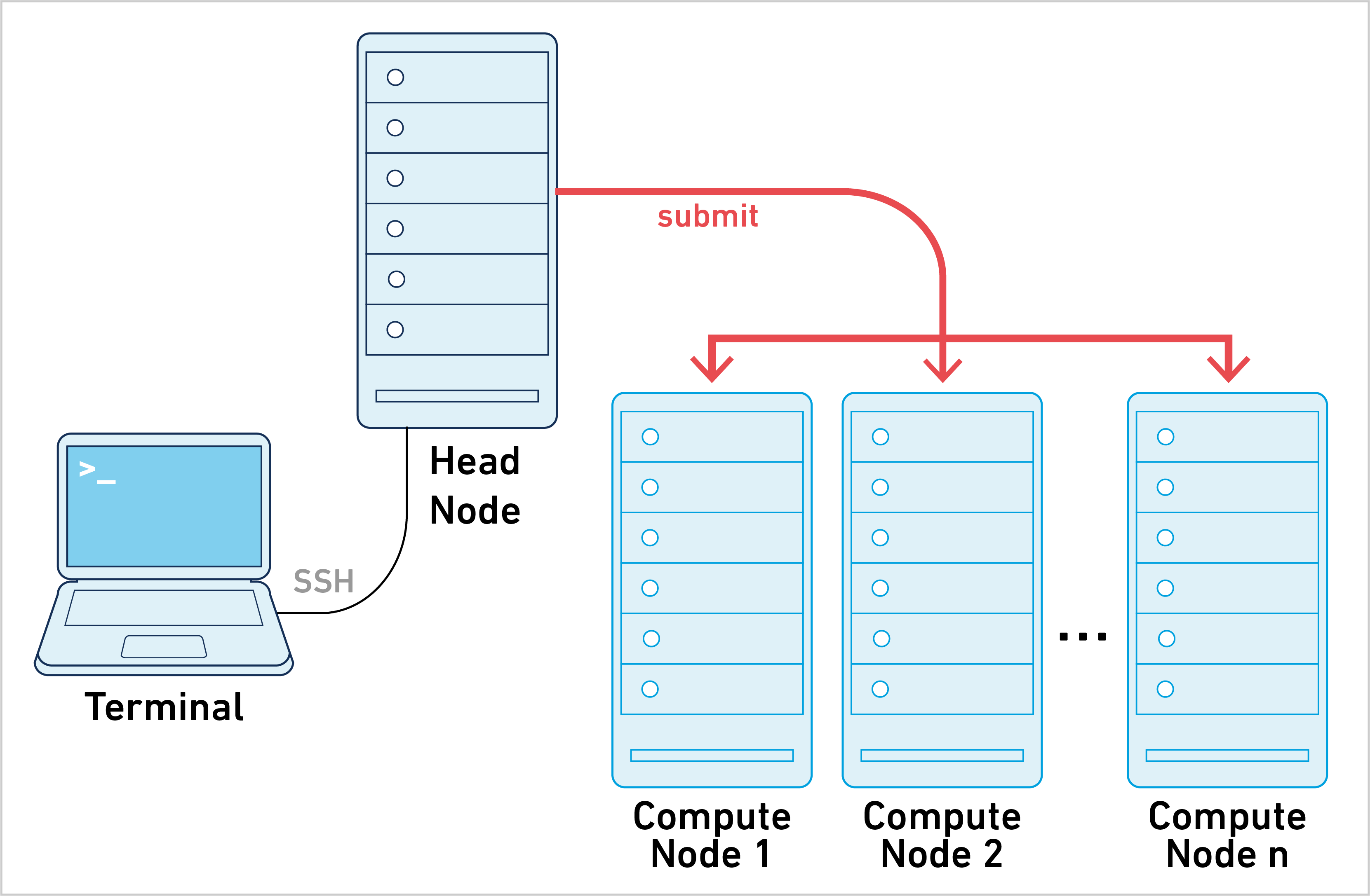 Cluster Mode